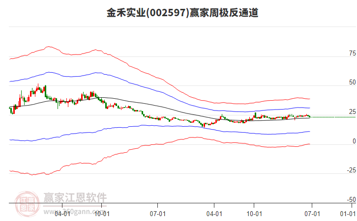 金禾實(shí)業(yè) 金禾實(shí)業(yè)
