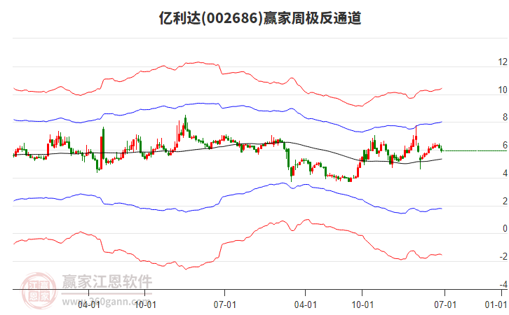 億利達(dá) 億利達(dá)