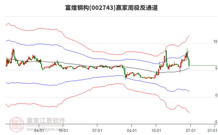 富煌鋼構(gòu) 富煌鋼構(gòu)