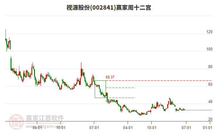 视源股份