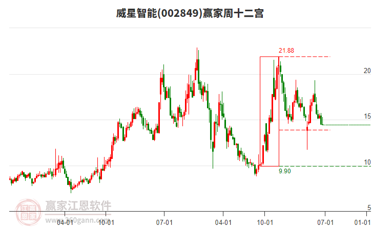 威星智能