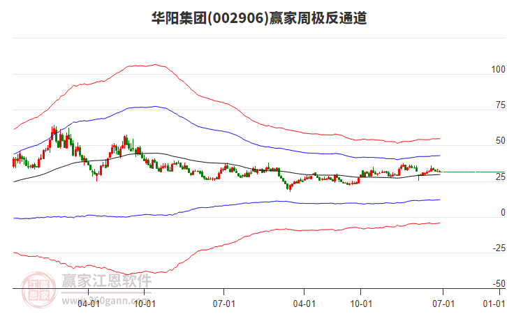 華陽集團(tuán) 華陽集團(tuán)