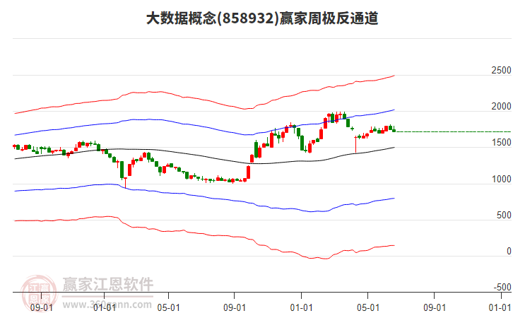 大數(shù)據(jù) 大數(shù)據(jù)