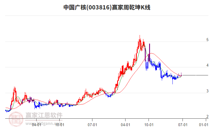 中國(guó)廣核 中國(guó)廣核