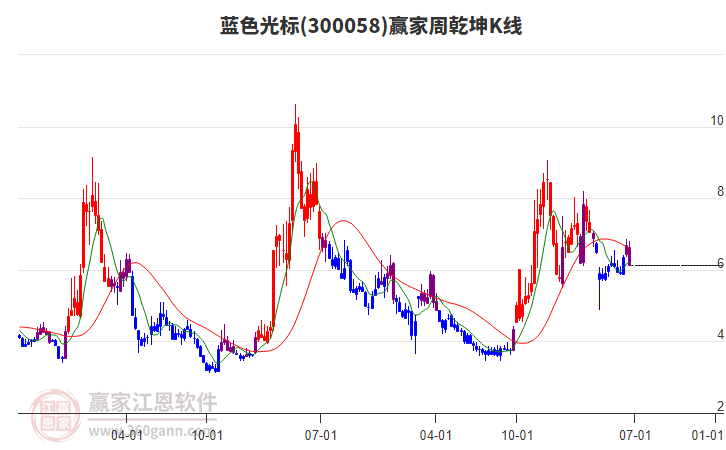 藍(lán)色光標(biāo) 藍(lán)色光標(biāo)