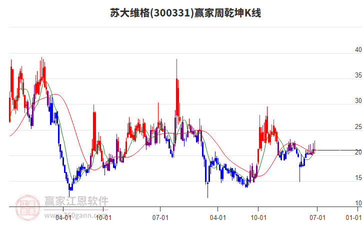 蘇大維格 蘇大維格
