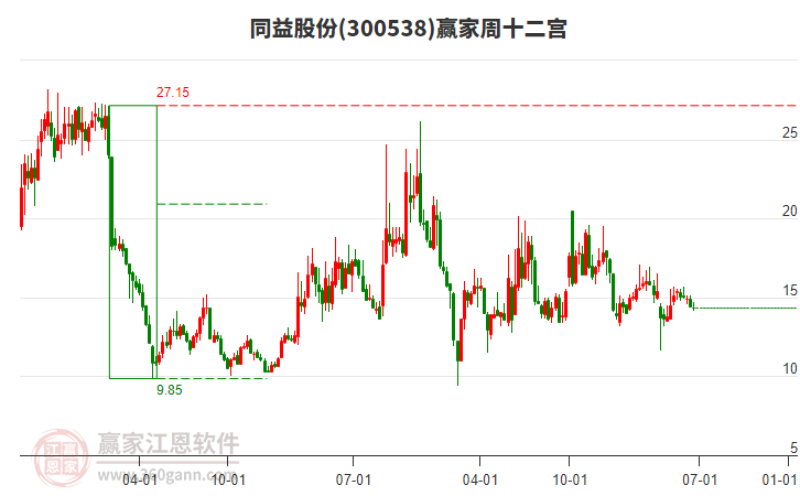 同益股份 同益股份