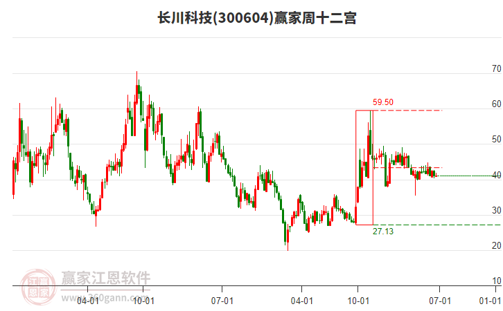 長川科技 長川科技