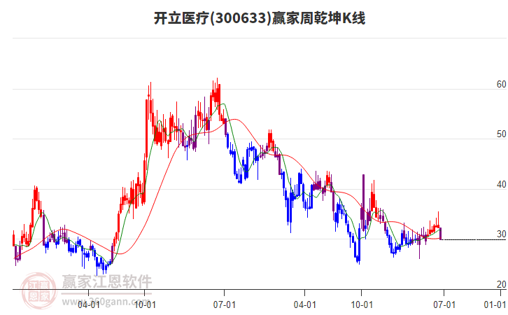 開立醫(yī)療 開立醫(yī)療