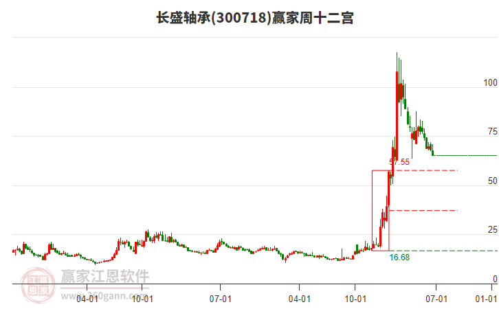 長(zhǎng)盛軸承 長(zhǎng)盛軸承