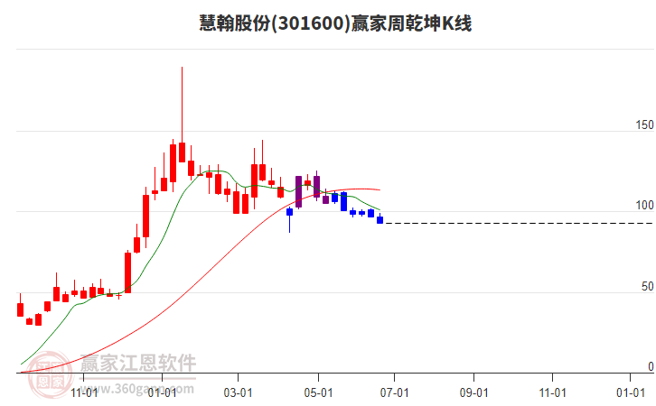 慧翰股份 慧翰股份