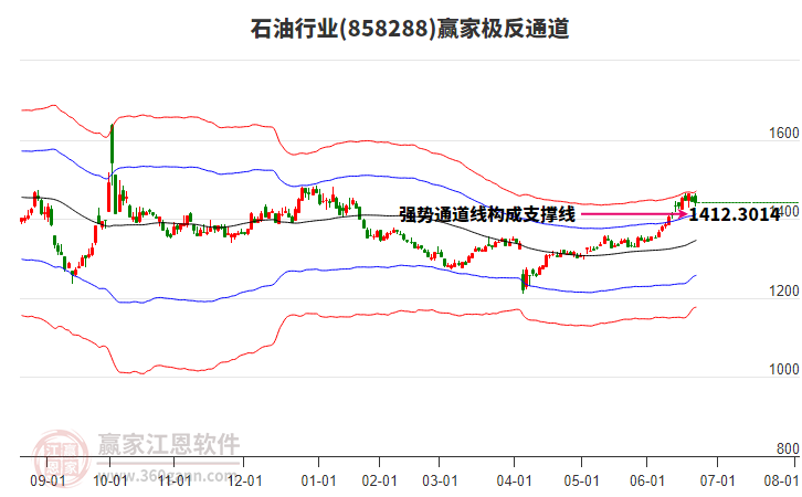 858288石油贏家極反通道工具
