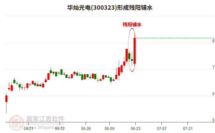 華燦光電 華燦光電