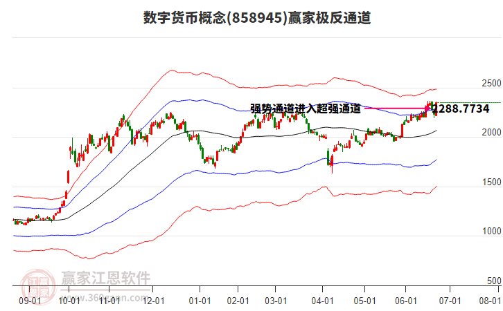 858945數(shù)字貨幣贏家極反通道工具