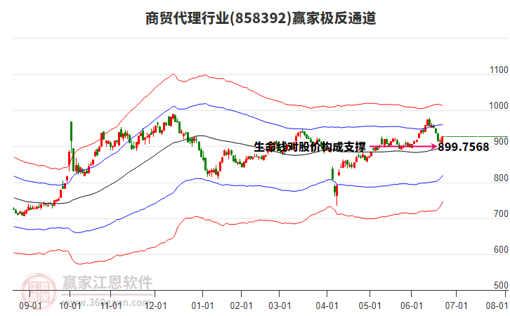 858392商貿(mào)代理贏家極反通道工具