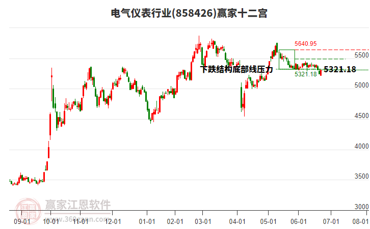 858426電氣儀表贏家十二宮工具