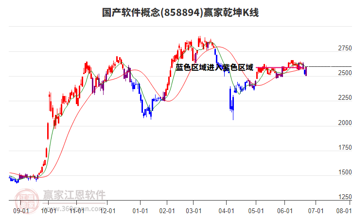 858894國(guó)產(chǎn)軟件贏家乾坤K線工具 858894國(guó)產(chǎn)軟件贏家乾坤K線工具