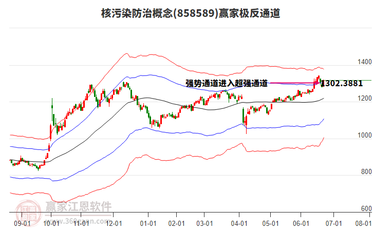 858589核污染防治贏家極反通道工具 858589核污染防治贏家極反通道工具