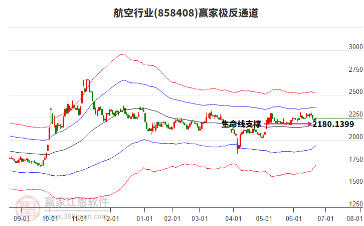 858408航空贏家極反通道工具