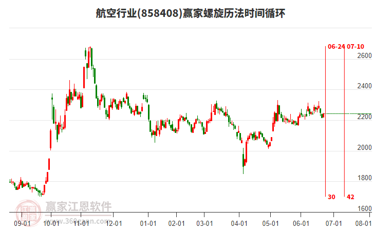 航空行業(yè)螺旋歷法時(shí)間循環(huán)工具