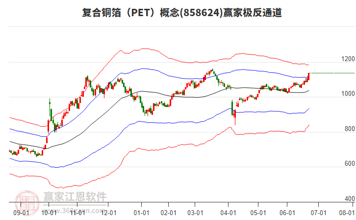858624復(fù)合銅箔(PET)贏家極反通道工具 858624復(fù)合銅箔(PET)贏家極反通道工具