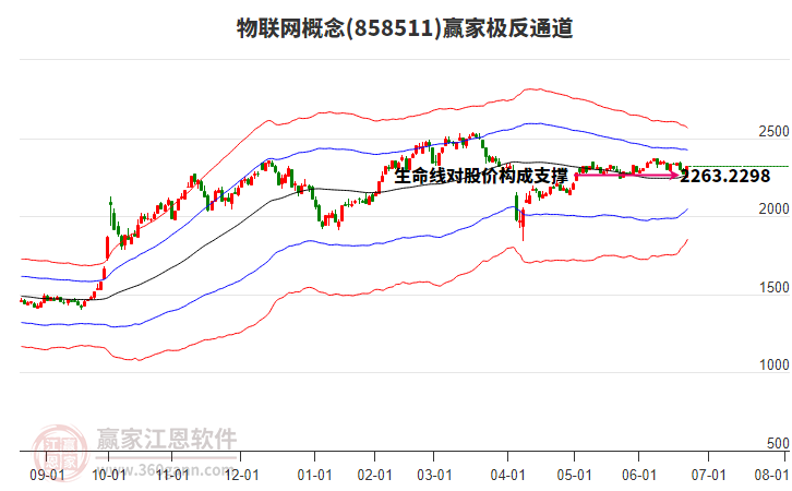 858511物聯(lián)網(wǎng)贏家極反通道工具 858511物聯(lián)網(wǎng)贏家極反通道工具