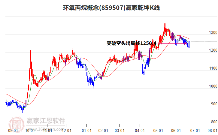 環(huán)氧丙烷 環(huán)氧丙烷