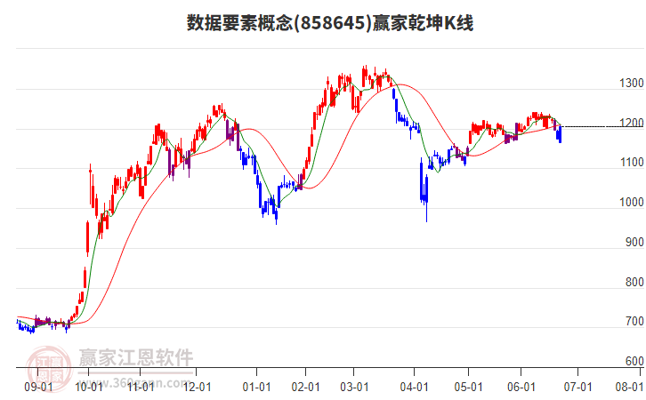 858645數(shù)據(jù)要素贏家乾坤K線工具 858645數(shù)據(jù)要素贏家乾坤K線工具