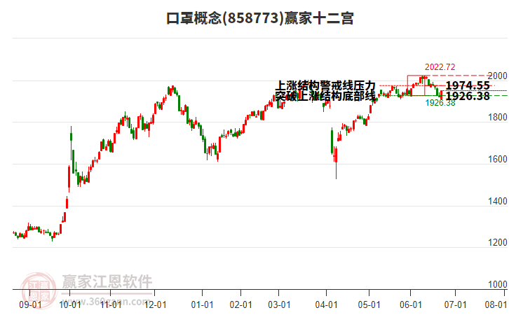 858773口罩贏家十二宮工具