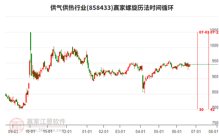 供氣供熱行業(yè)螺旋歷法時間循環(huán)工具