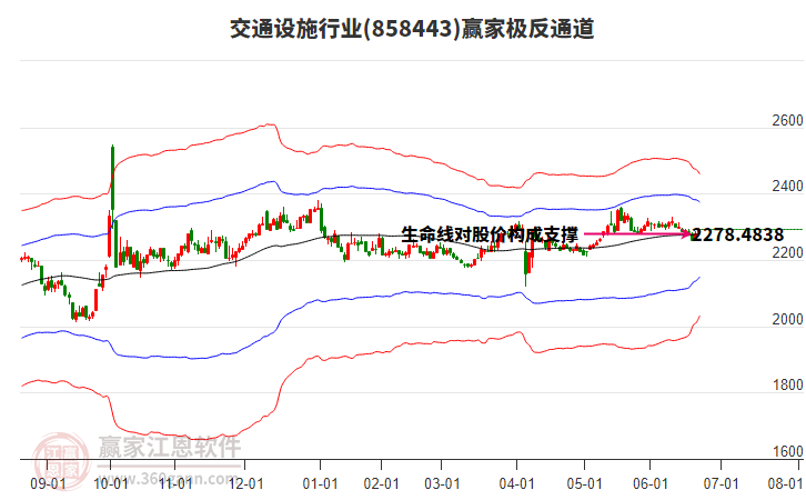 858443交通設(shè)施贏家極反通道工具 858443交通設(shè)施贏家極反通道工具