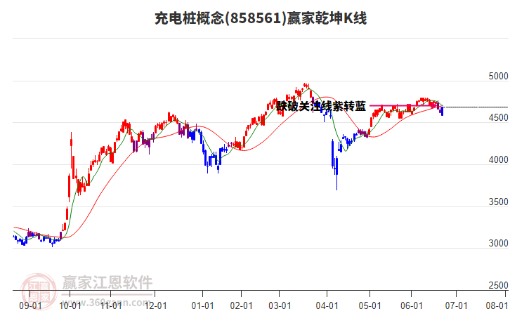 858561充電樁贏家乾坤K線工具 858561充電樁贏家乾坤K線工具