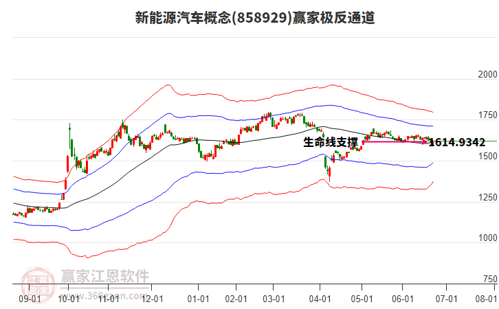 858929新能源汽車贏家極反通道工具 858929新能源汽車贏家極反通道工具