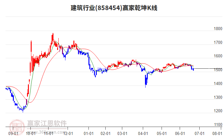 858454建筑贏家乾坤K線工具 858454建筑贏家乾坤K線工具