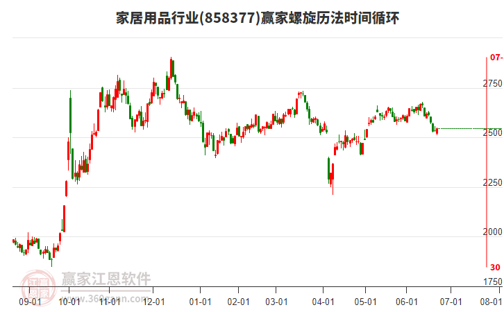 家居用品行業(yè)螺旋歷法時(shí)間循環(huán)工具