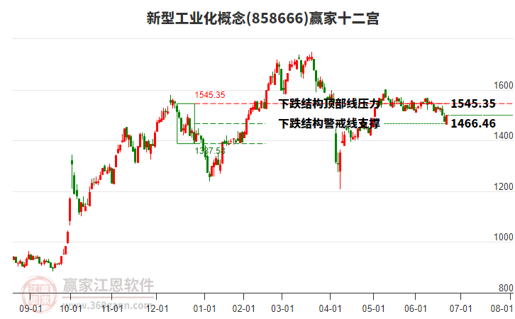 858666新型工業(yè)化贏家十二宮工具