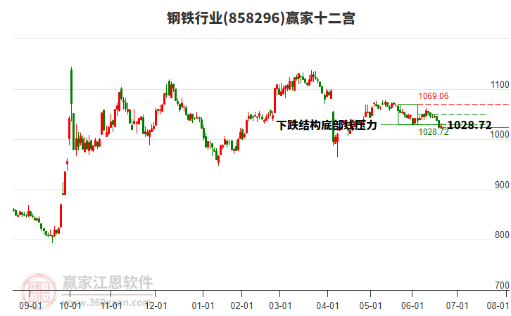 858296鋼鐵贏家十二宮工具