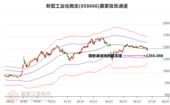 858666新型工業(yè)化贏家極反通道工具