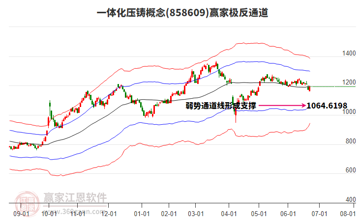 858609一體化壓鑄贏家極反通道工具