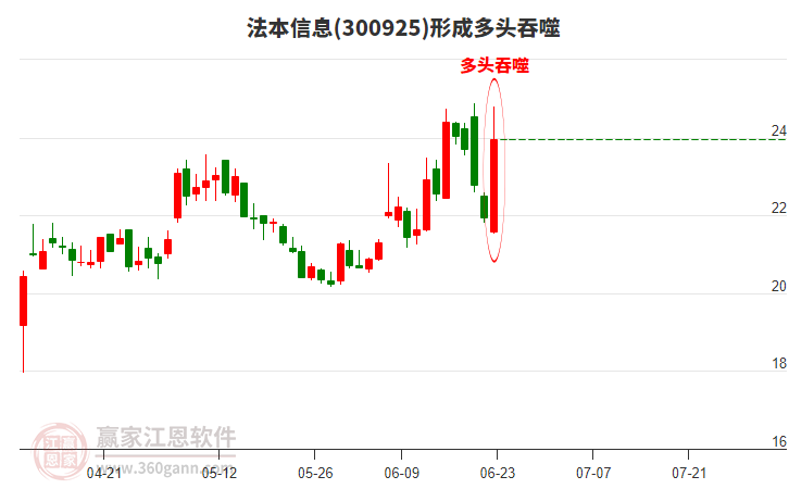 法本信息形成陽包陰組合形態(tài) 法本信息形成陽包陰組合形態(tài)
