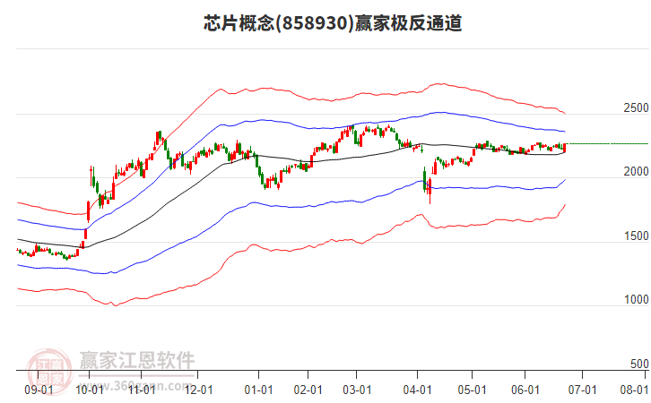 858930芯片贏家極反通道工具 858930芯片贏家極反通道工具