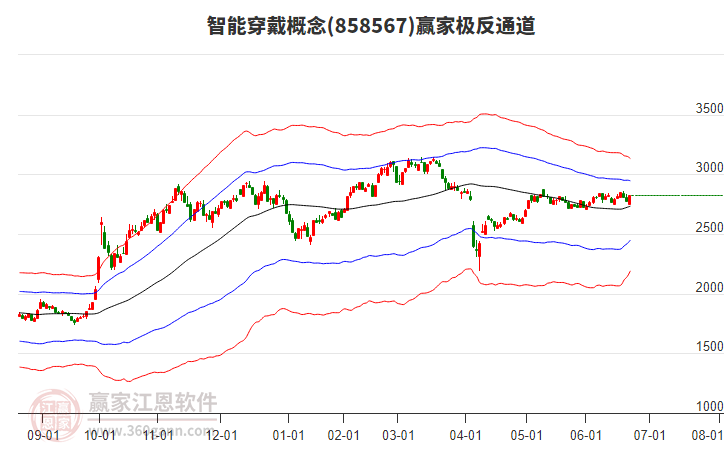 858567智能穿戴贏家極反通道工具