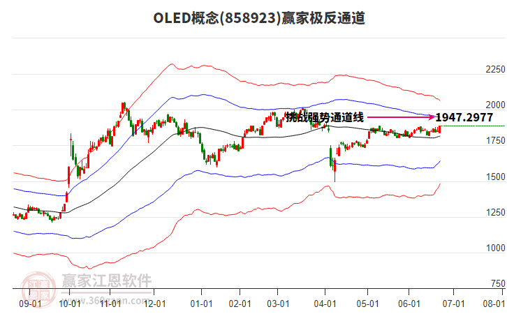 858923OLED贏家極反通道工具
