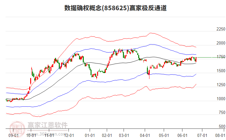 858625數(shù)據(jù)確權(quán)贏家極反通道工具