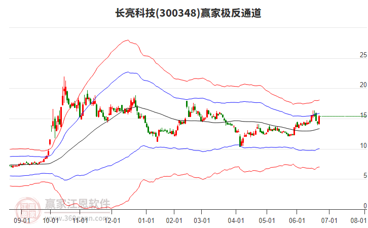 長亮科技 長亮科技