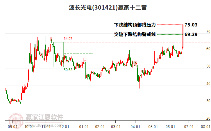 301421波長光電贏家十二宮工具 301421波長光電贏家十二宮工具