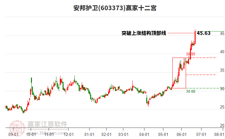 603373安邦護(hù)衛(wèi)贏家十二宮工具 603373安邦護(hù)衛(wèi)贏家十二宮工具