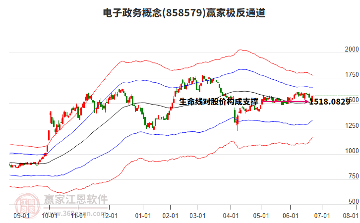 858579電子政務(wù)贏家極反通道工具 858579電子政務(wù)贏家極反通道工具