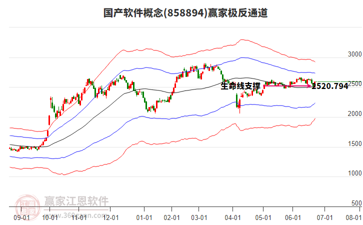 858894國(guó)產(chǎn)軟件贏家極反通道工具