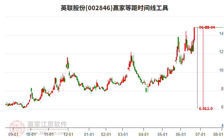 英聯(lián)股份 英聯(lián)股份